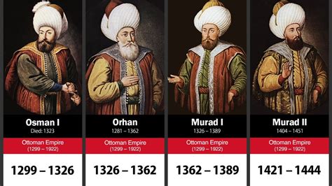 who was the first turkish ruler